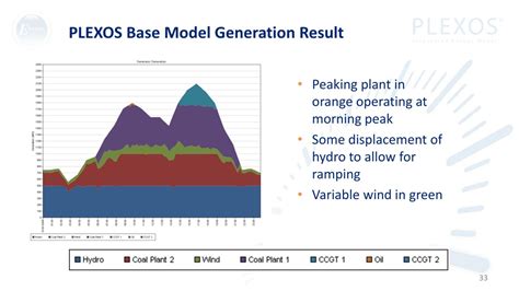 Cer plexos model.  The SEM PLEXOS Model allows wind and solar to generate up to available wind...
