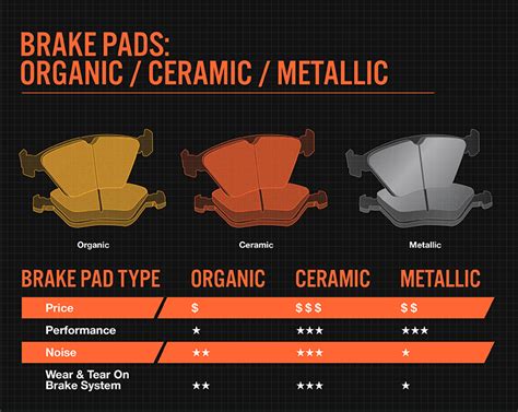These pads are made by pressing metal partic