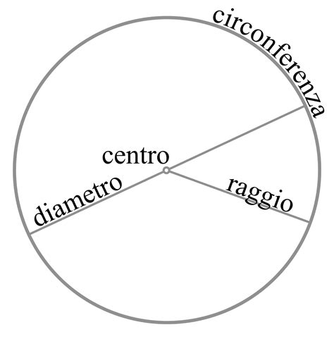 Cerchio – Wikipédia