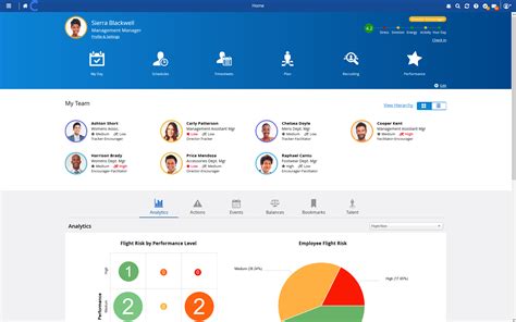 Ceridian dayforce. Ceridian Dayforce has helped us to amalgamate quite a few applications into a cohesive front end interface allowing our users a one stop shop for the majority of their needs. The second thing that Ceridian Dayforce has helped us with is … 