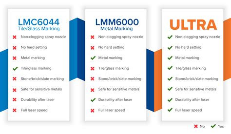 Cermark ultra settings.  There are numerous variables that must be considered when establ...