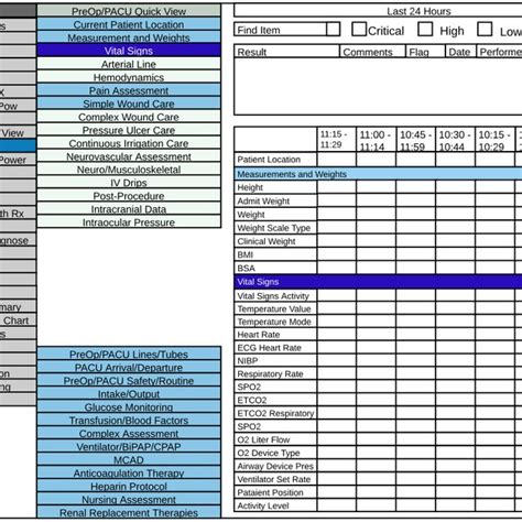 Cerner Charting For Nurses Best Picture Of Chart