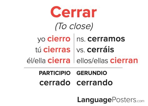 Cerrar Conjugation Conjugate Cerrar in Spanish