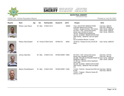 Cerro gordo county jail inmate population report. Jail Inmate Population; Daily Incidents; Calendar of Events; County Budget; County CAFR (Comprehensive Annual Financial Report) Real Estate Documents; Projects For Bid; Pay… (for, a, an) My Property Taxes Online; Renew Vehicle Tags Online; My Fines Online; Request. Absentee Ballot; Dock Permit; 911 Sign; My Veteran's DD214; Notification of ... 