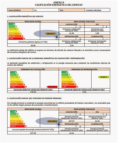 Certificado energético en Zaragoza - Cadrete: 15 resultados