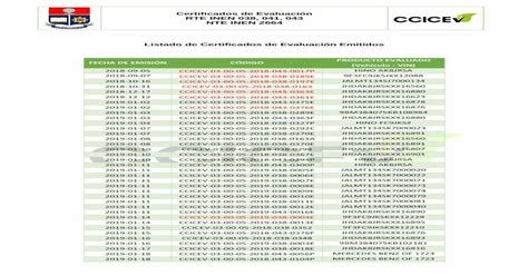 Certificados de Evaluación RTE INEN 034 Listado de …