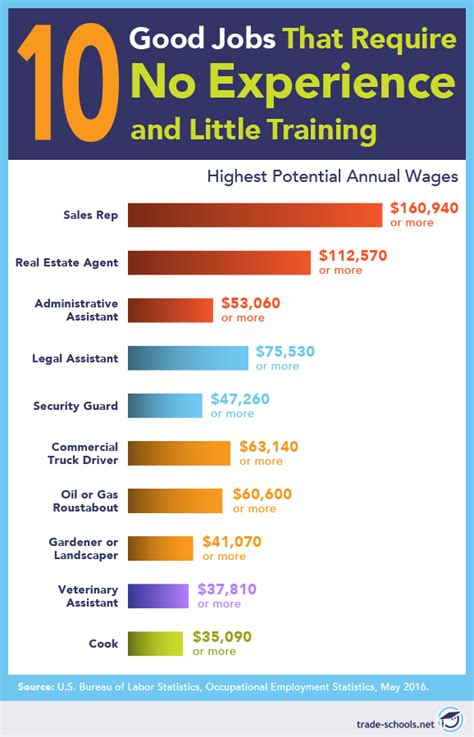 Certificate jobs that pay well. The U.S. Department of Labor offers Occupational Safety and Health Administration certification in a variety of areas to prepare individuals to carry out a specific job safely and ... 