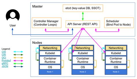 Certificate key when adding node to Kubernetes control plane