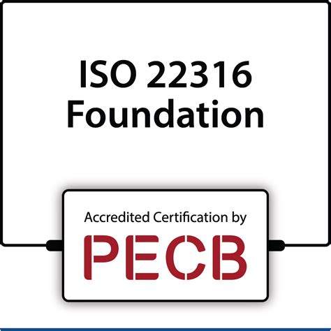 Certificate of Masterclass on ISO 22316 38