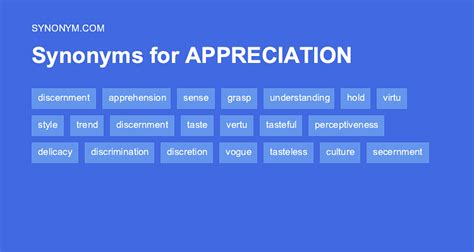 Certificate of appreciation synonym English synonyms dictionary …