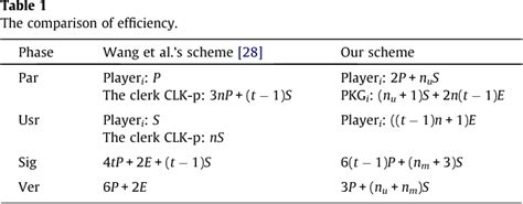 Certificateless threshold signature secure in the standard model