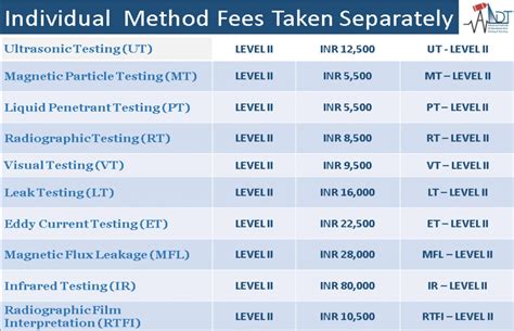 Certification and Training Fees 2024 - interpnet.com