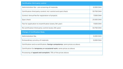 Certification for fire safety consultants - Ramboll Group