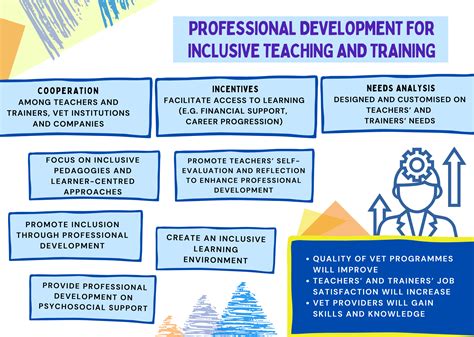 Certification program in Teaching Skills for Inclusion ReachingU