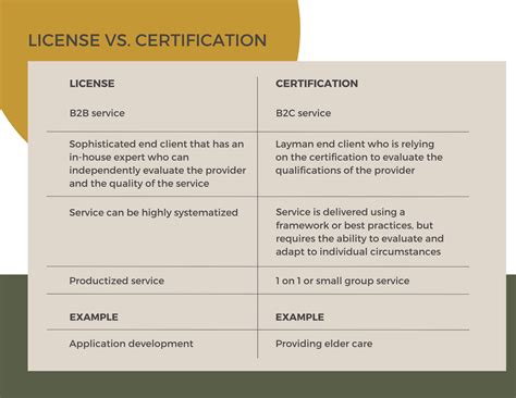 Certification vs Licensure Difference and Comparison