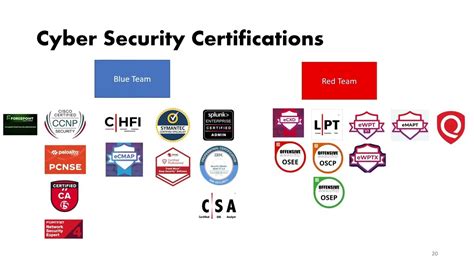 Certifications for cyber security. In recent years, cyber security has become a major concern for businesses and organizations across the globe. With the increasing threat of cyber attacks, companies are investing h... 