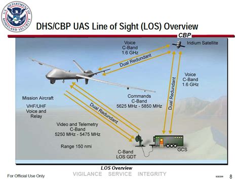 Certified Category: Unmanned Aircraft Systems - Department of …