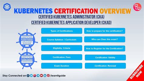 Certified Kubernetes Administrator (CKA) Practice Exam Tests