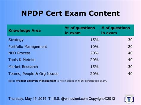 Certified NPDP Questions