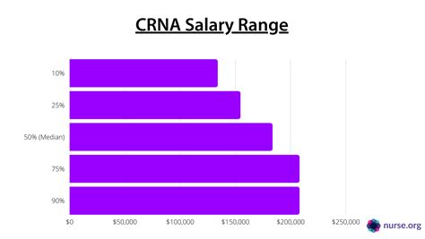 Certified Nurse Anesthetist Salary in Dallas, TX Salary.com