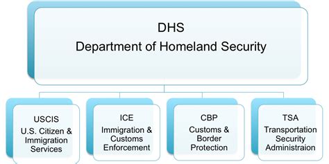 Certified School List - DHS