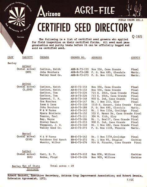 Certified Seed Directory & Producers - Texas Department of …