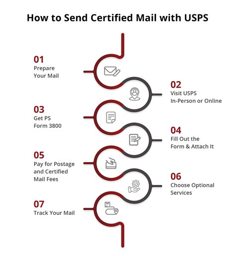Certified mail tracking.  This item ships in a pack of 10 forms.  Nov 24...