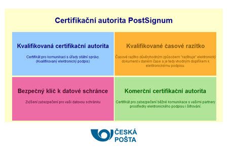 Certifikáty autorit Certifikační autorita PostSignum