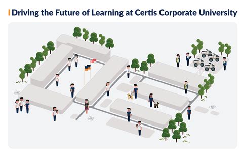 Certis Corporate University