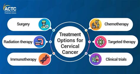 Cervical Cancer Chemotherapy Chemo for Cervical - American …