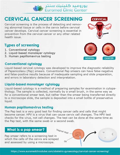 Cervical Cancer Screening & Types of Screening Euromed® Clinic