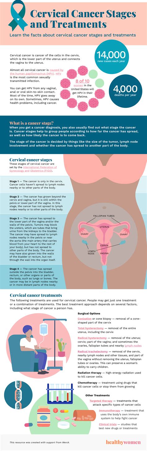 Cervical cancer information for young teens.  School-based HPV Cervical...