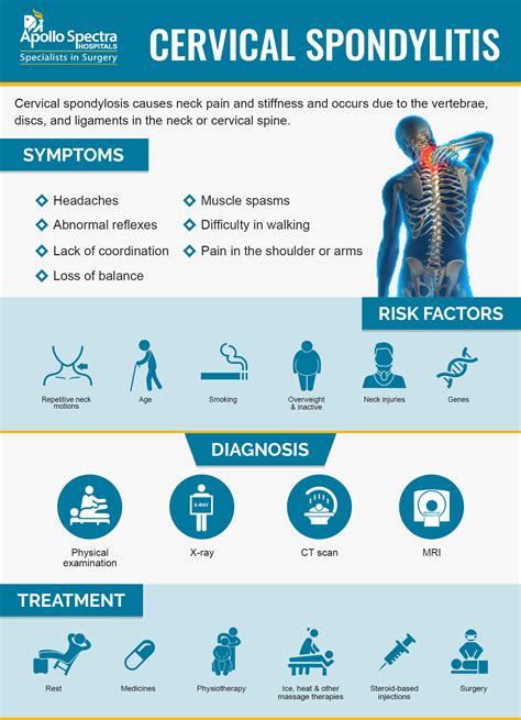 Cervical spondylosis - Diagnosis and treatment - Mayo …