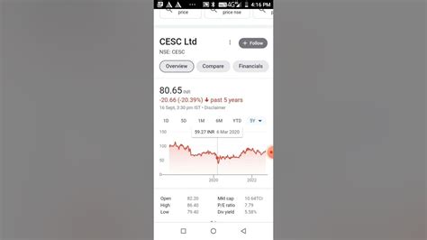 Cesc limited stock price. Things To Know About Cesc limited stock price. 