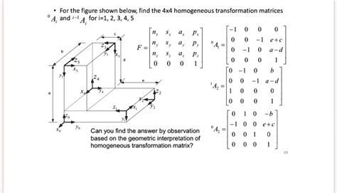 Cesium models.  This allows you to seamlessly The 4x4 transformation matrix that transforms the...