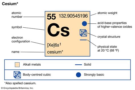 Cesium vs cesium ion.  It&rsquo;s available as a 3D Tileset on Cesium ion, read...