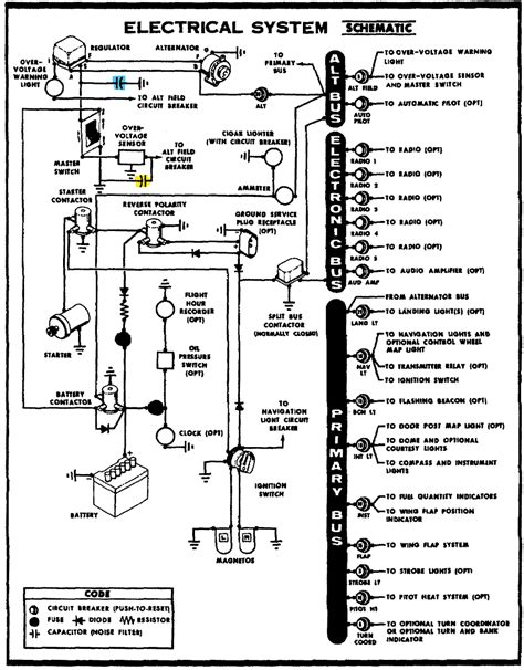 Cessna aircraft model 172d wiring diagram manual. - Los suenos / sleep (mira mira).