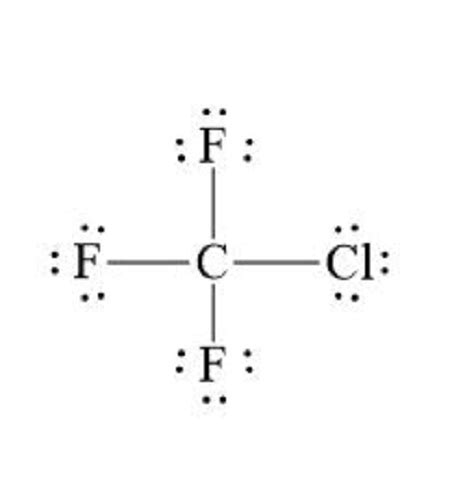 Chloromethane (CH 3 Cl) is a polar molecule. It consists of three