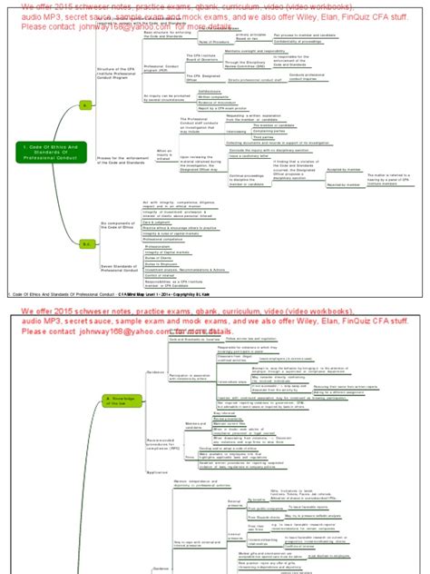 Cfa Mind Map