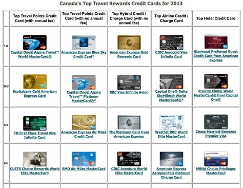 Cfc credit card. Things To Know About Cfc credit card. 