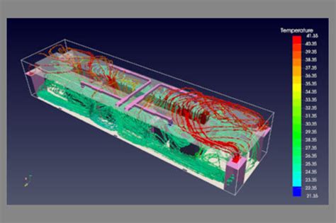 Cfd Analyst Seattle