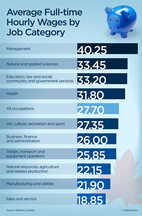 Cfl pay rate. The Government of Canada negotiates rates of pay for employees in the core public administration as part of the terms and conditions of employment. The Treasury Board, as the employer, negotiates 27 collective agreements with 15 different bargaining agents. Select by Group Abbreviation: AI Air Traffic Control. AO Aircraft Operations. 