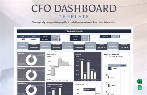 Cfo Dashboard Excel Template