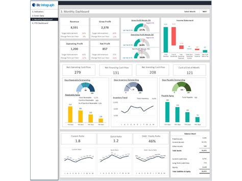 Cfo Dashboard Excel Template