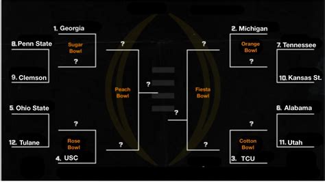 Cfp bracket. Overview About the 12-Team Playoff Format Governance Chronology FAQ about the CFP College Football Playoff Sites and Schedule CFP National Championship Trophy CFP National Championship Rings Sponsors Staff Employment Opportunities Internship Program Contact Us CFP Foundation Playoff Green Perry the Pylon Celebrating Title IX's Golden ... 