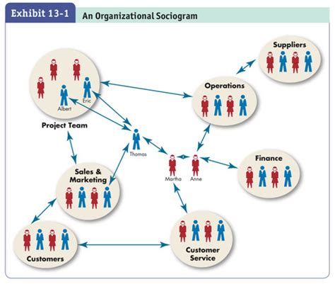 Ch 9 - Organizational Politics Flashcards Quizlet