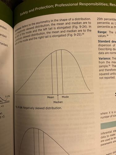 Ch.8: Bell-Shaped Curves Flashcards Quizlet