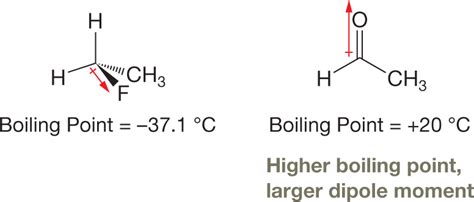Ch3ch2f boiling point. 3&deg;C. The database includes melting points, boiling points, densities, and...