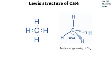 Ch4 3d structure.  It's one of the easier Lewis structures to draw.  Rememb...