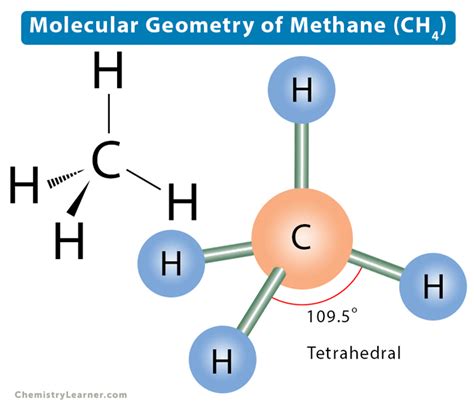 Ch4 electron geometry and molecular geometry.  Additional Details: Methane...